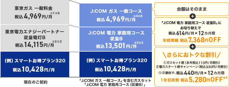 まとめておトク!イメージ図