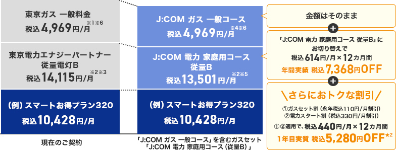 まとめておトク!イメージ図