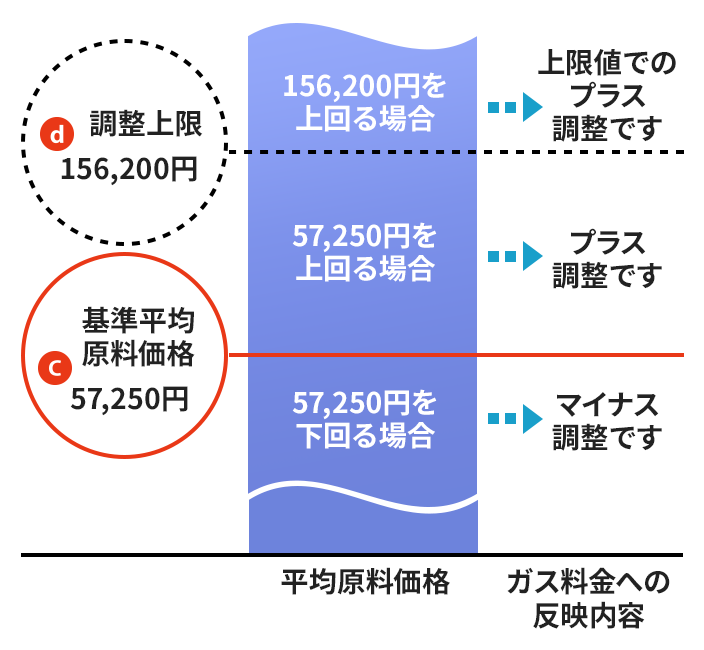 調整方法のイメージ