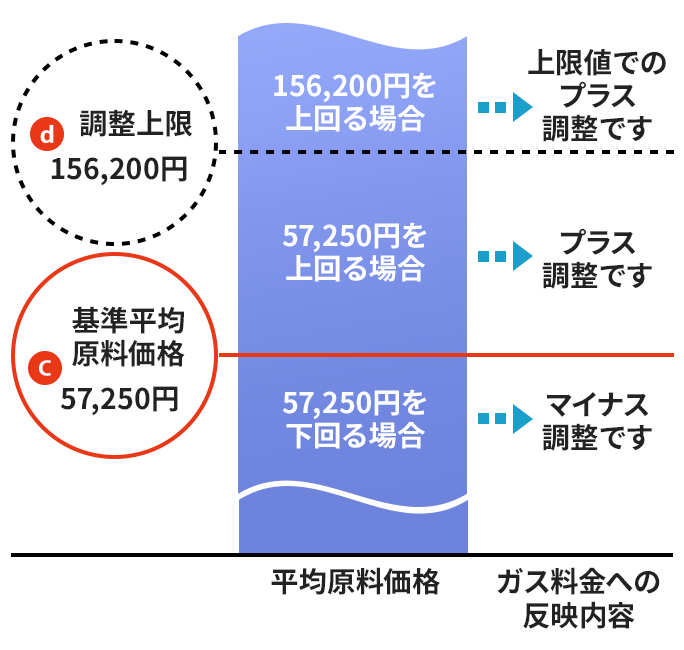 調整方法のイメージ