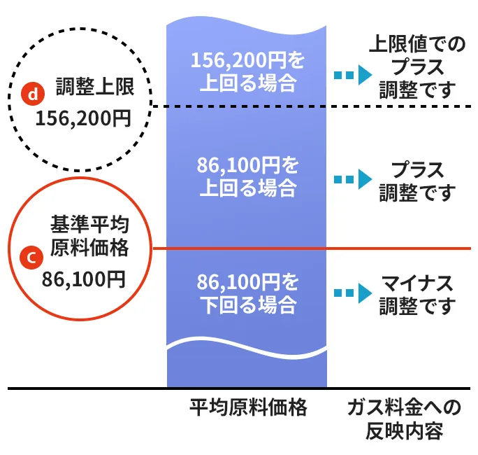 調整方法のイメージ