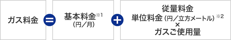 ガス料金 = 基本料金 + 従量料金