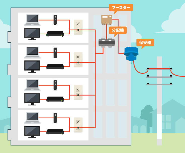 Example of wiring in an apartment