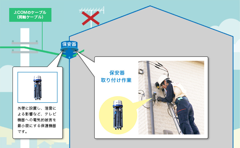 引込工事(屋外工事)のイメージ図