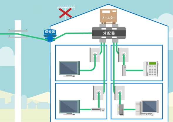 一戸建て導入工事 サービスご利用までの手順 J Com