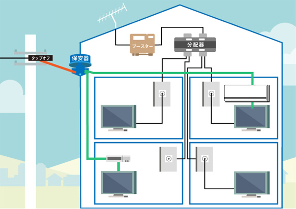 お客さま宅の既存配線を利用しない場合のイメージ図