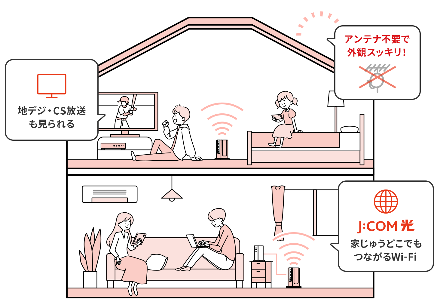 サービスイメージ