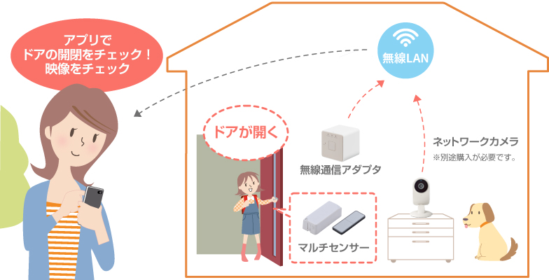 アプリでドアの開閉や映像をチェック