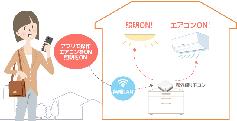 外出先からスマホで照明やエアコンをコントロール