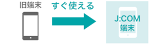 旧端末、すぐ使える、J:COM端末