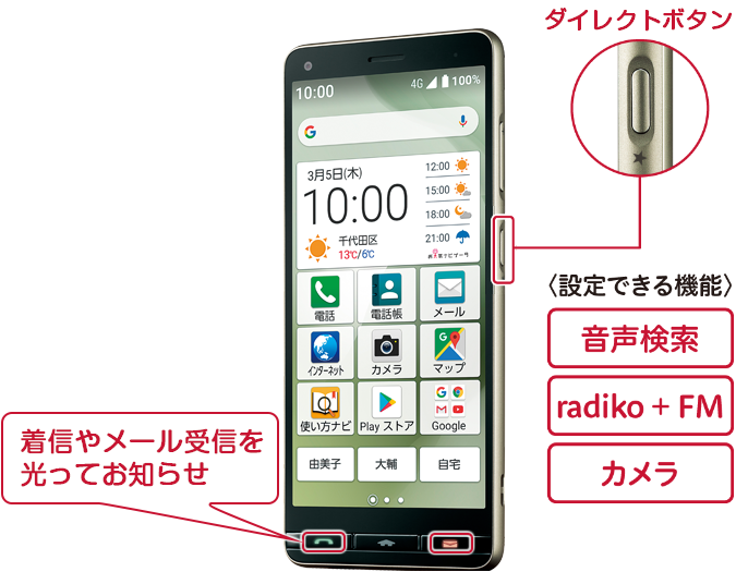 大容量電池搭載