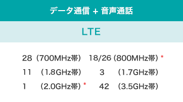 データ通信+音声通話+LTE