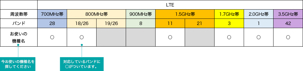 対応表イメージ