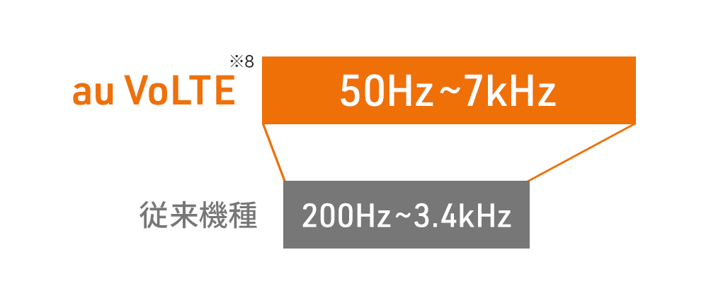 清晰的音质通话很容易听到