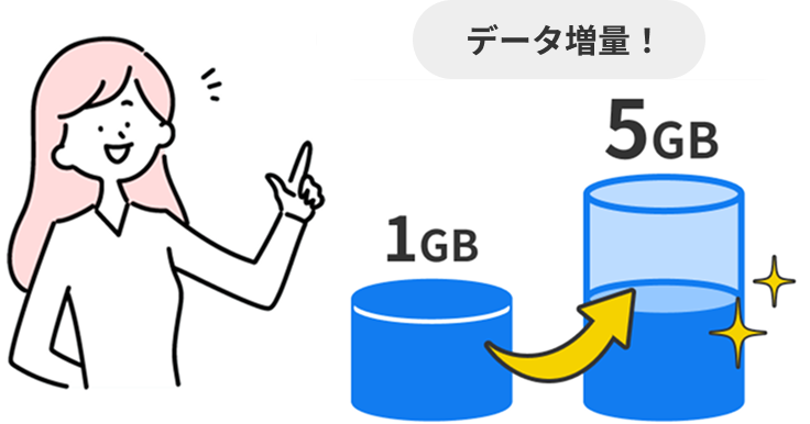 ずーっとデータ増量！