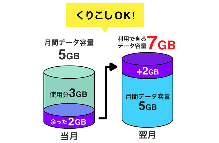 au回線だから安心・快適!