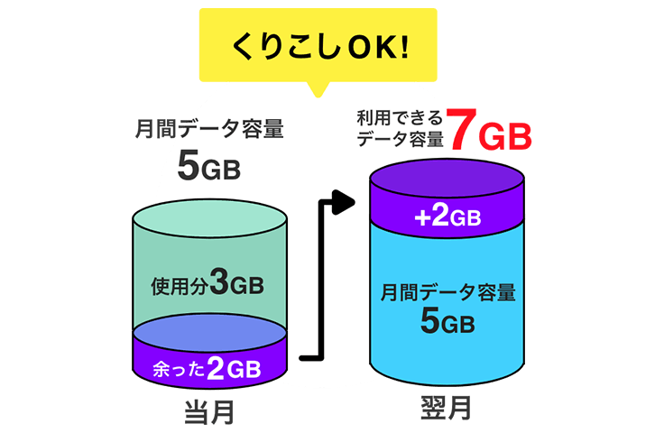 au回線だから安心・快適！