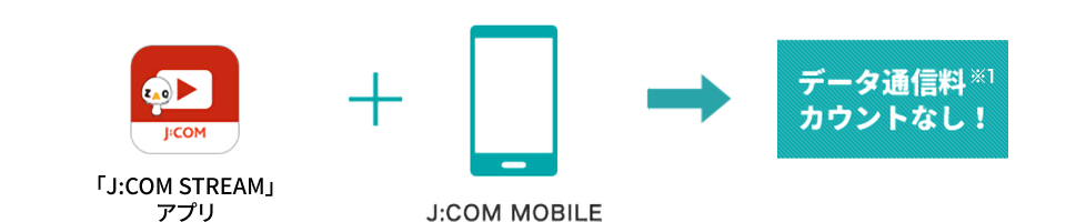 「J:COM STREAM」アプリ + J:COM MOBILE データ通信料 カウントなし！