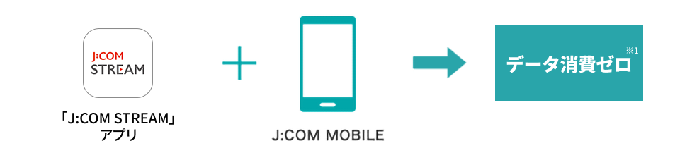 “J:COM STREAM” app + J:COM MOBILE data communication charges are not counted!