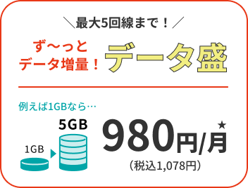 More data! Date Mori | 5GB: 980 yen (1,078 yen including tax)/month