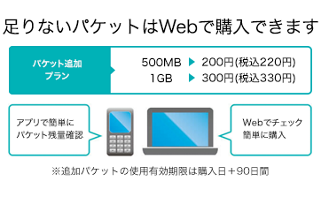 æ®éã¯Webã§ãã§ãã¯ï¼ è¶³ããªããã±ããã¯Webã§è³¼å¥ã§ãã 100MB/200åï¼ç¨æï¼