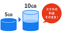 データ盛で毎月のデータ量アップ!