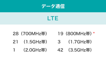 データ通信LTE