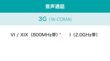 音声通話3G