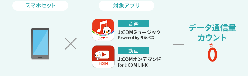 データ通信量カウント0
