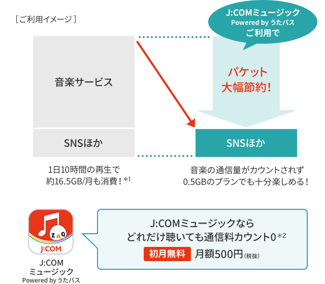 ご利用イメージ