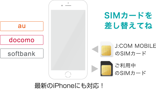 今お使いのiphoneをそのまま使えて月額980円 税抜 J Com Mobile J Com