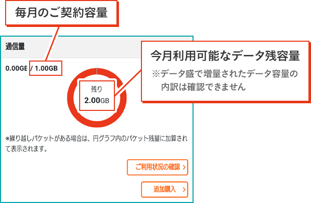 データ残容量の確認画面