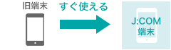 MNPですぐ使えるイメージ