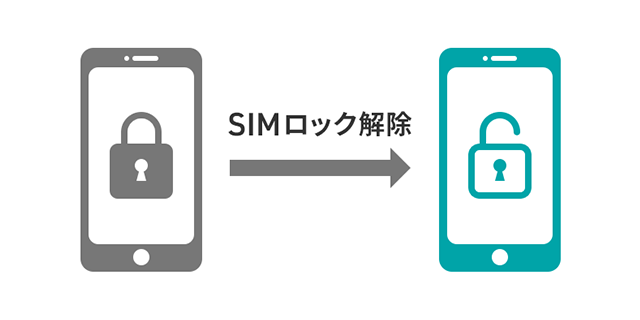 SIM unlock