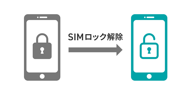 SIMロック解除