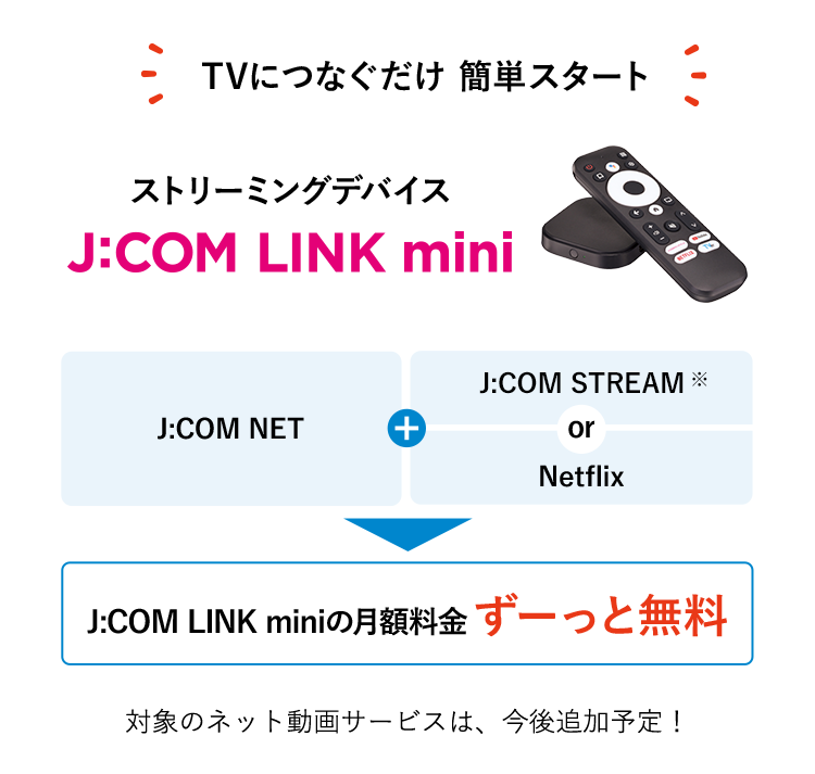 TVにつなぐだけ 簡単スタート ストリーミングデバイス J:COM LINK mini J:COM NET + J:COM STREAM※ or Netflix→J:COM LINK miniの月額料金ずーっと無料