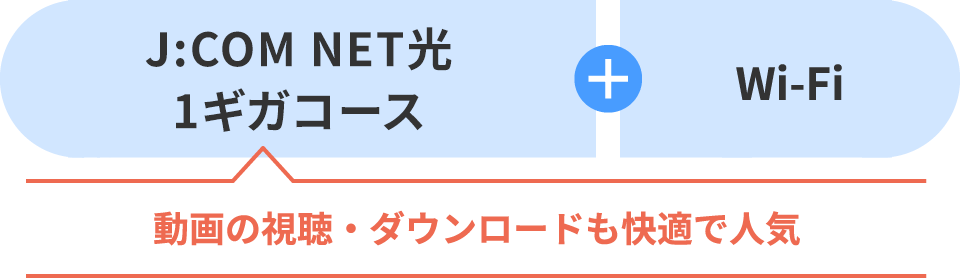 J:COM NET 光 1ギガコース + Wi-Fi