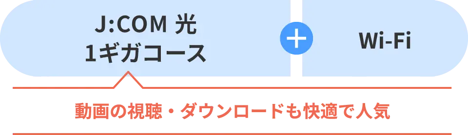 J:COM 光 1ギガコース + Wi-Fi