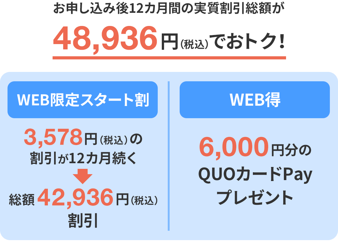 割引お申し込み後12カ月間の実質割引総額が48,936円（税込）でおトク