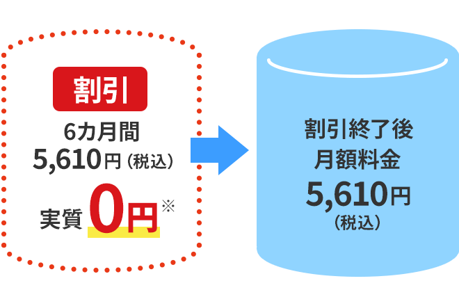割引イメージ