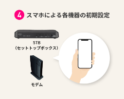 Initial setting of each device by smartphone