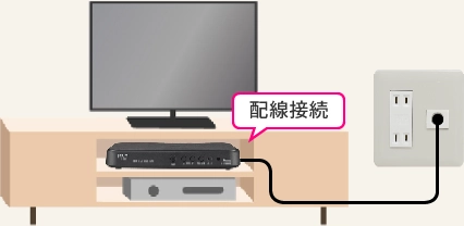 配線接続のイメージ