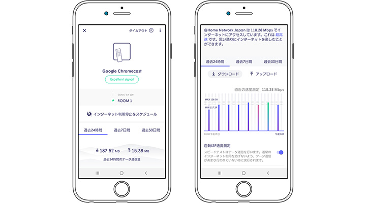 端末ごとの通信状況がわかる