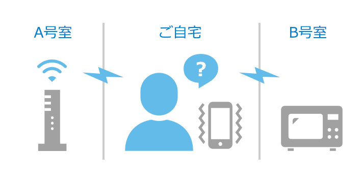 電波干渉を受けている方