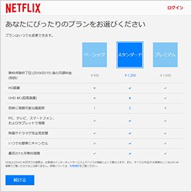Netflix サインアップ