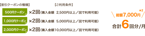 1) 毎月6回分の割引クーポンがもらえます。
