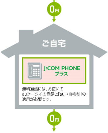 Au無料通話お申込み J Com Phone J Com