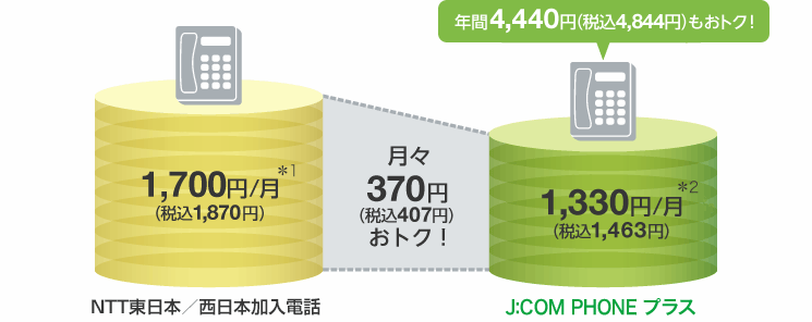 フォン jcom