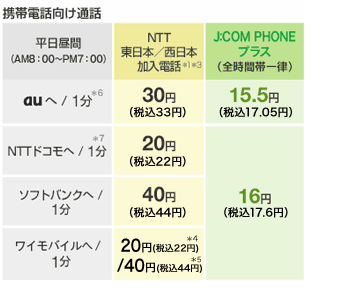 料金 携帯 電話