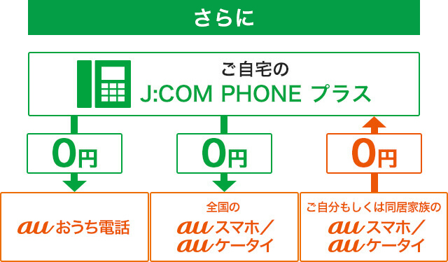 フォン jcom